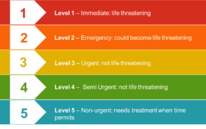 Emergency Department : Swan Hill District Health